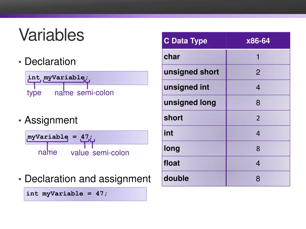 variables