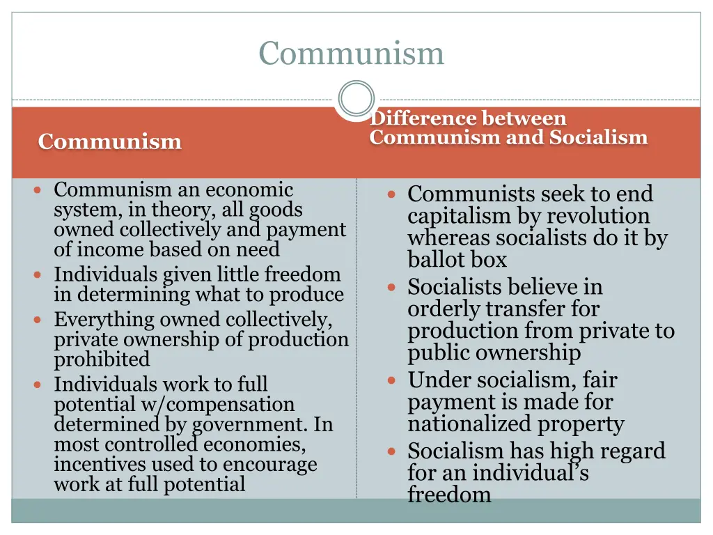 communism
