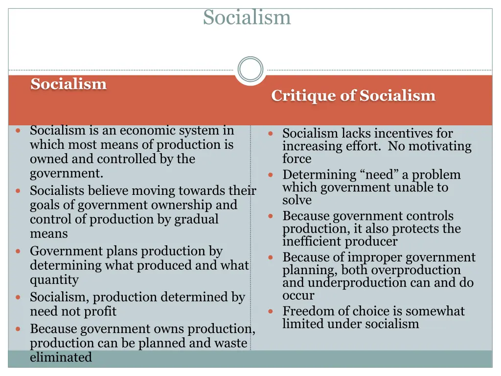socialism