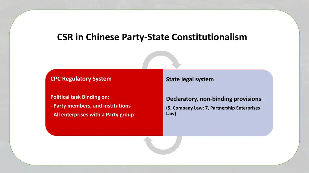 csr in chinese party state constitutionalism