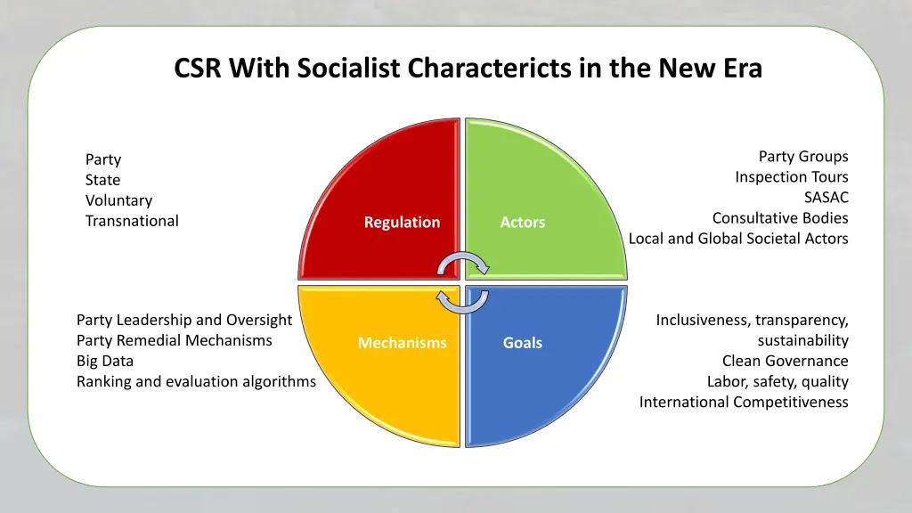 csr with socialist charactericts in the new era