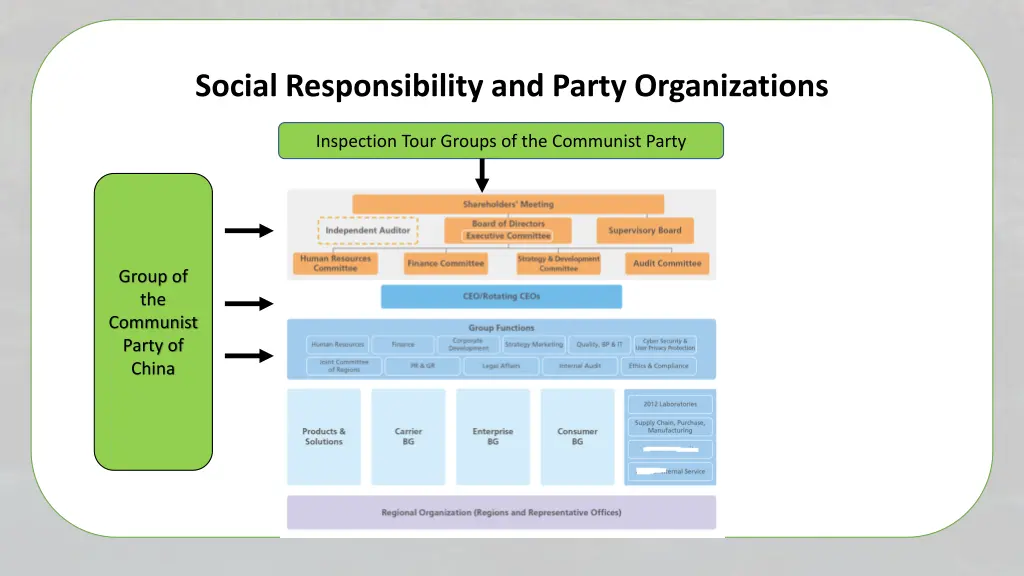 social responsibility and party organizations 1
