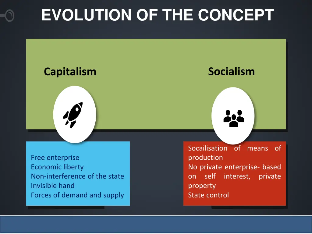 evolution of the concept