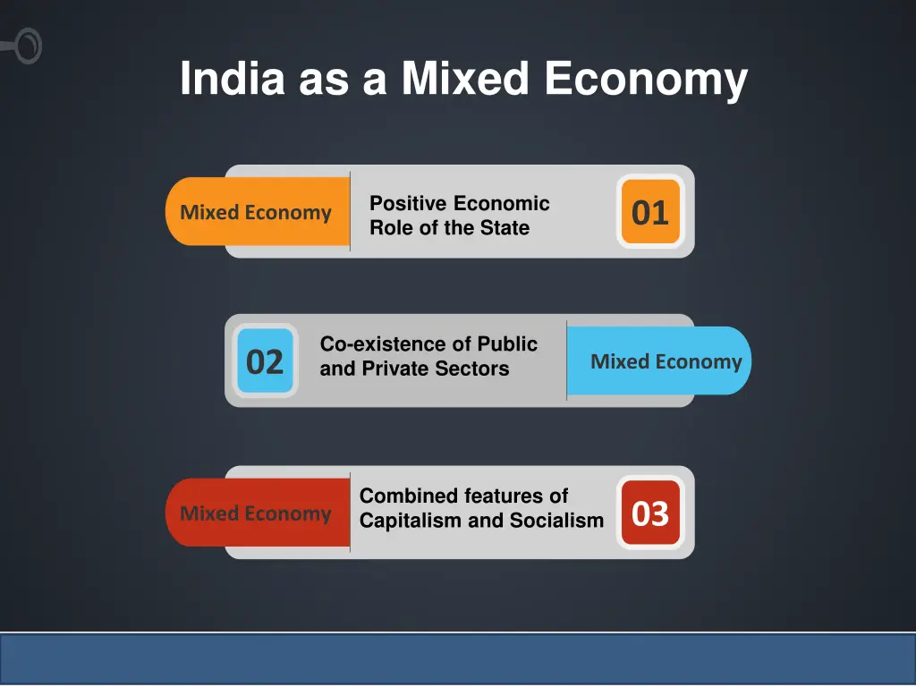 india as a mixed economy