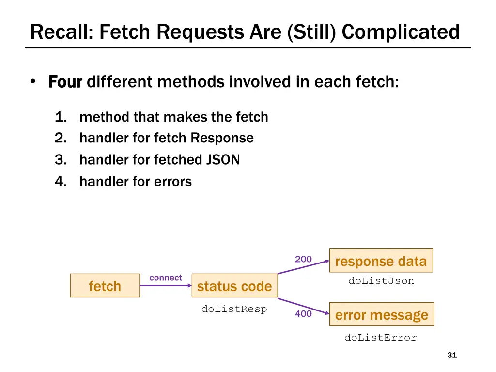 recall fetch requests are still complicated