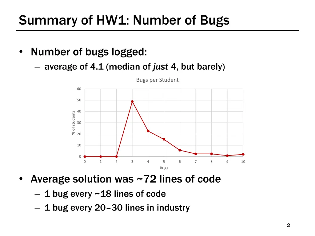 summary of hw1 number of bugs