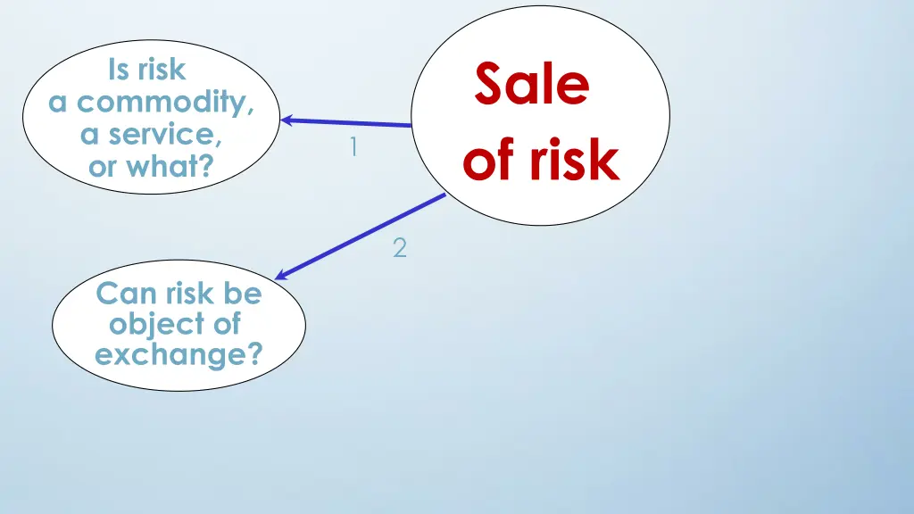 sale of risk