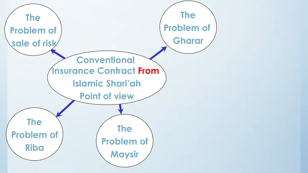 slide13