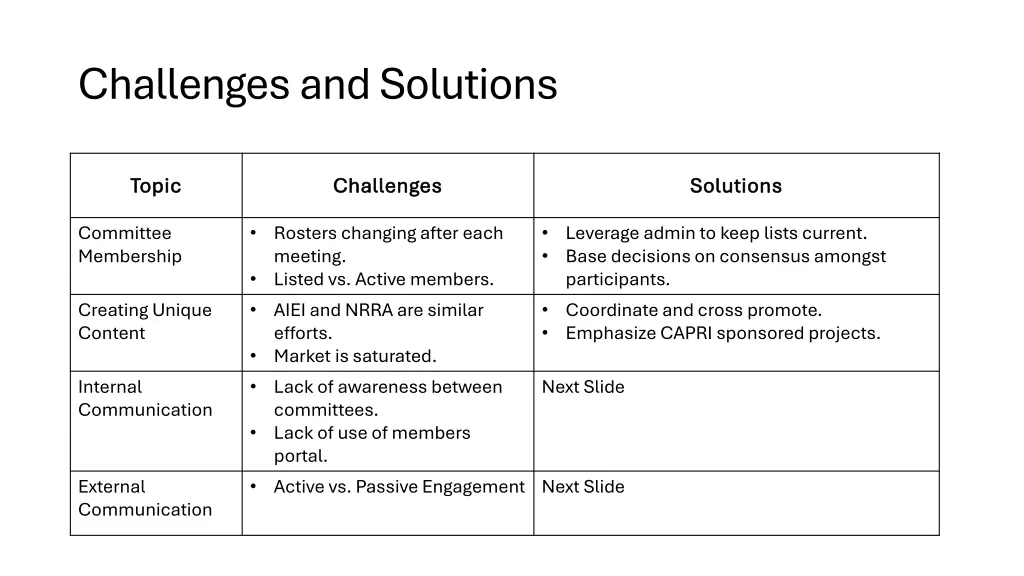 challenges and solutions