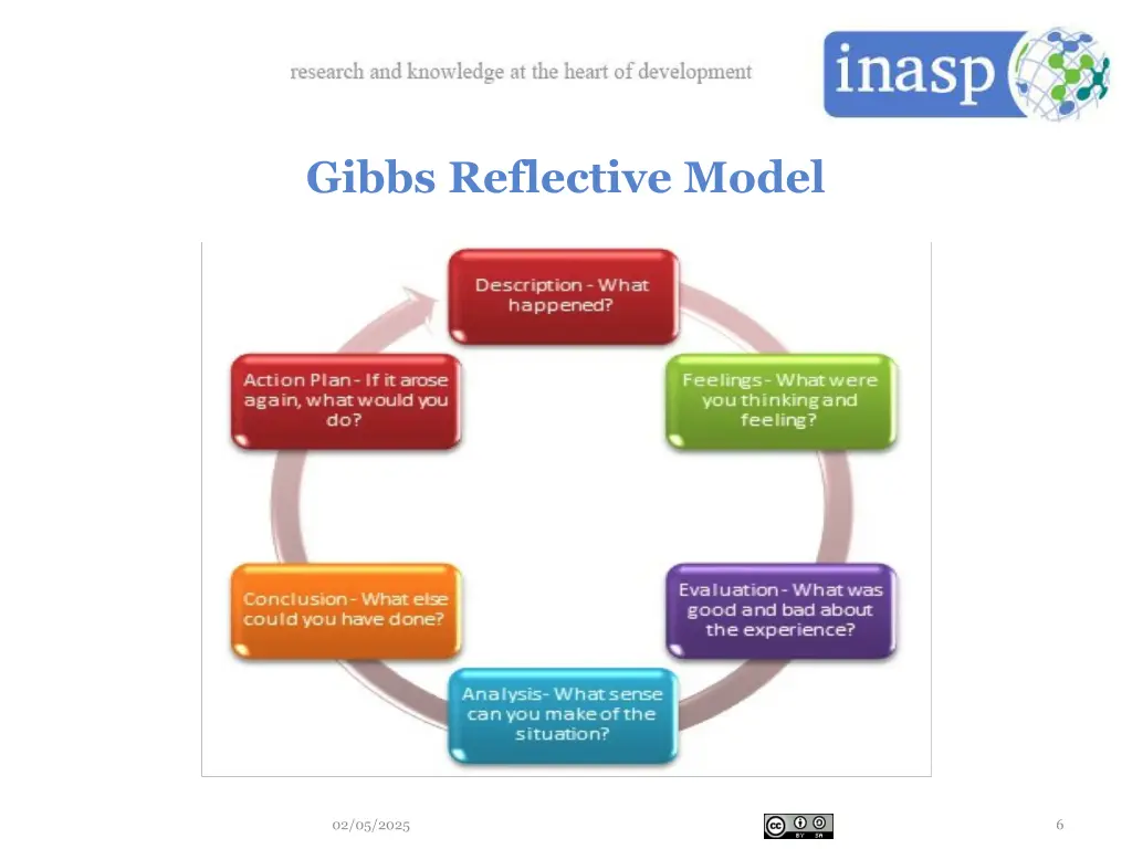 gibbs reflective model