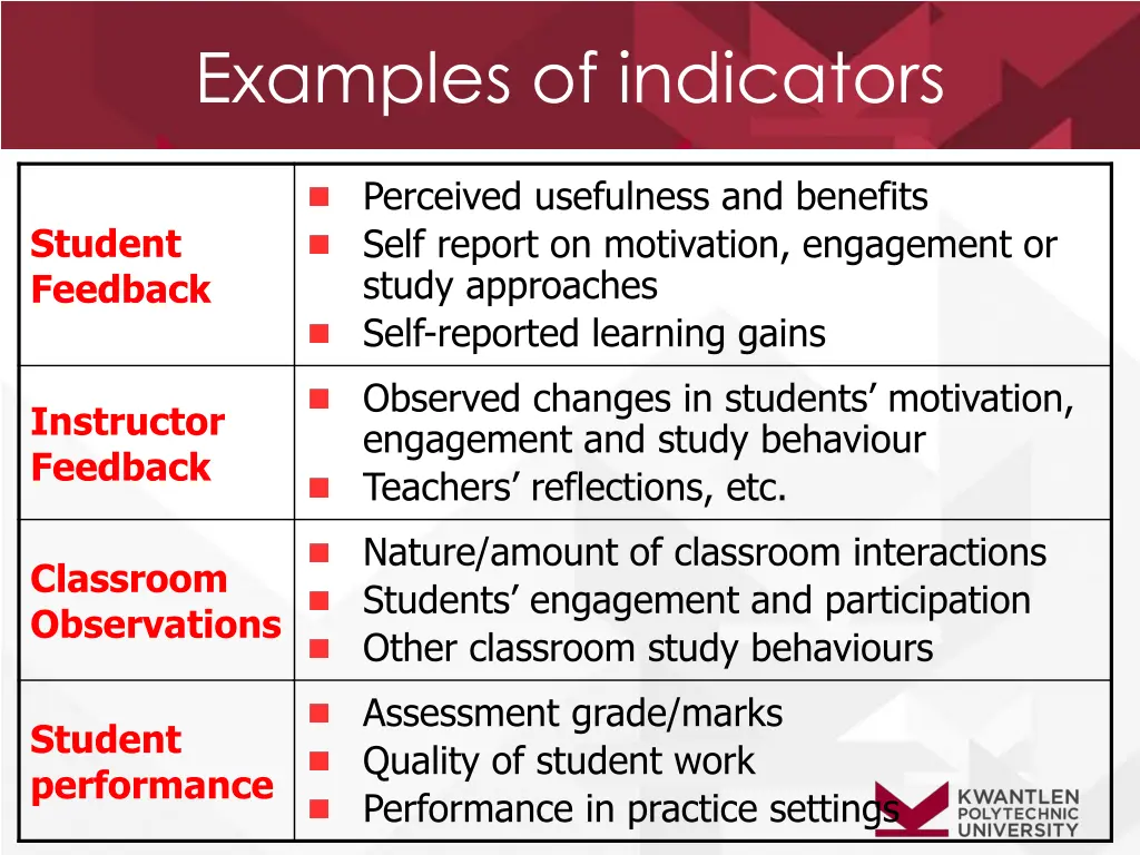 examples of indicators