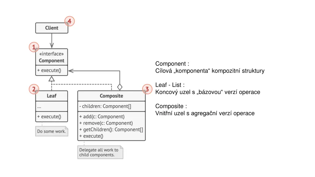 component c lov komponenta kompozitn struktury