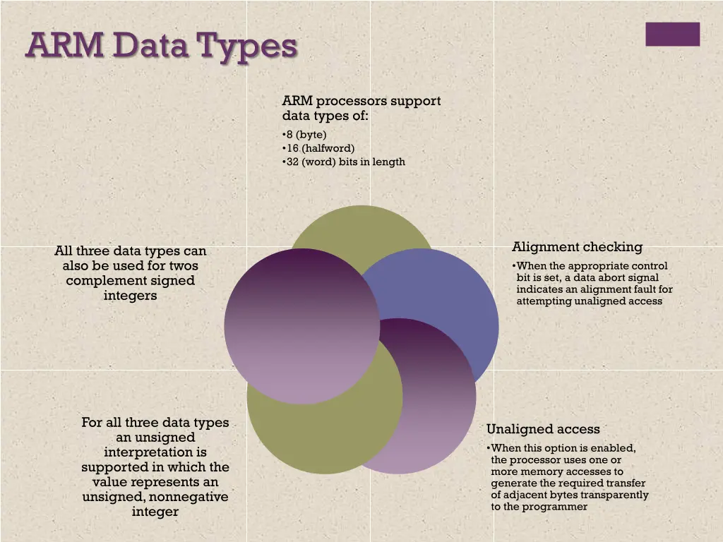 arm data types