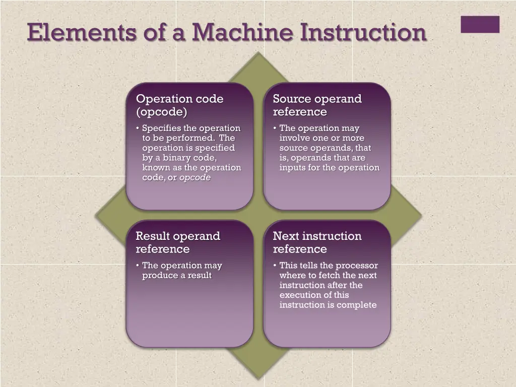 elements of a machine instruction