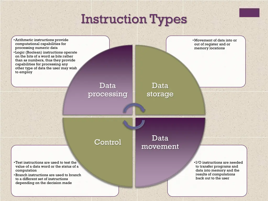 instruction types