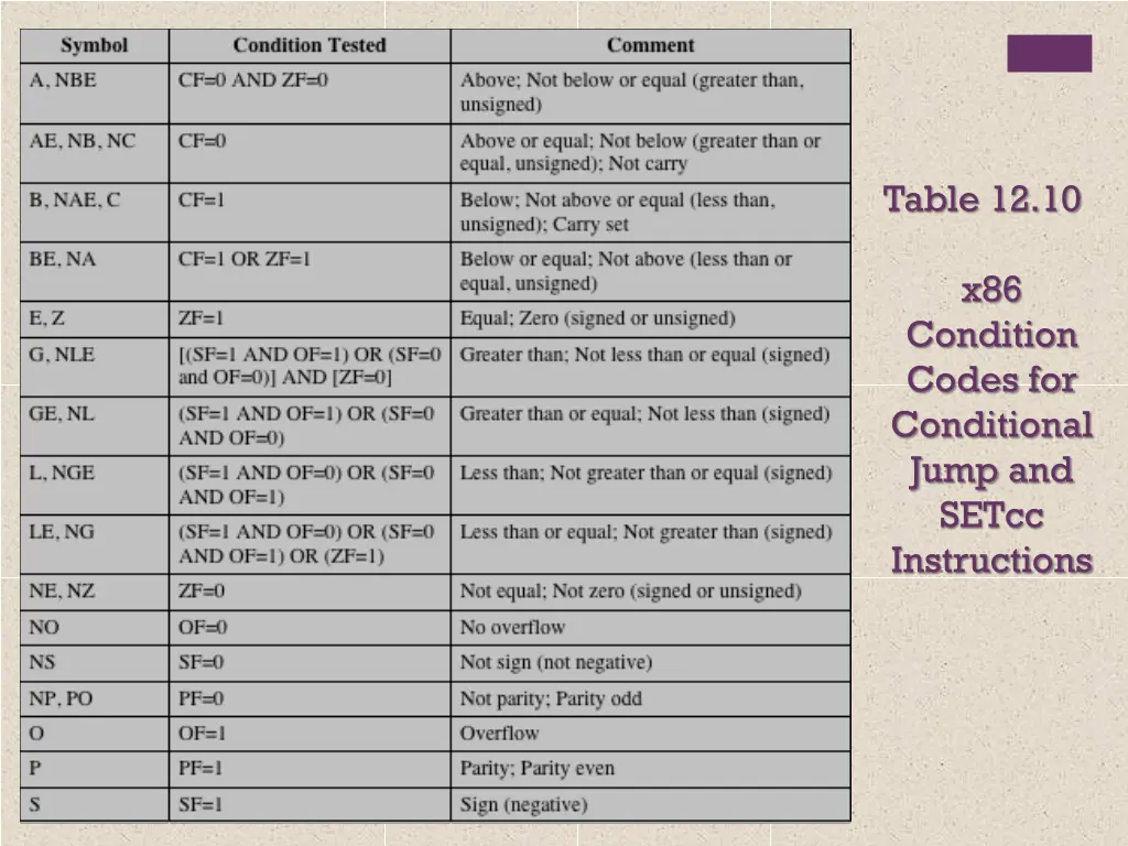 table 12 10