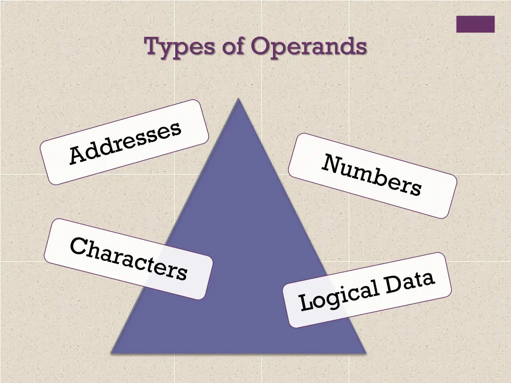 types of operands