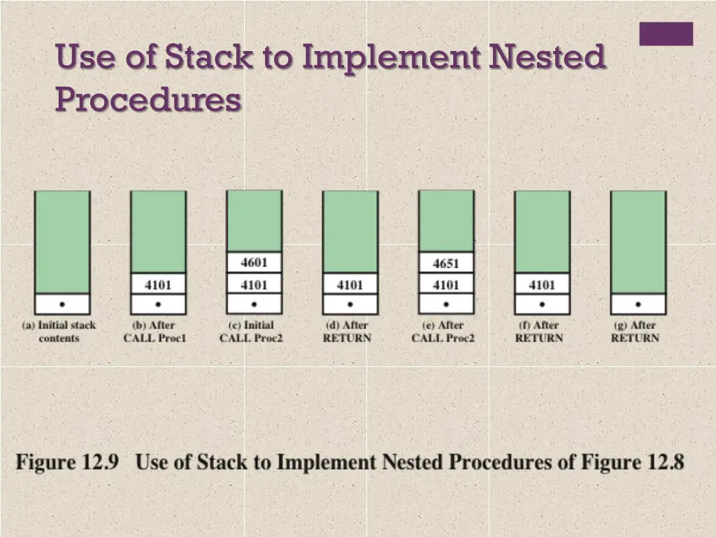 use of stack to implement nested procedures