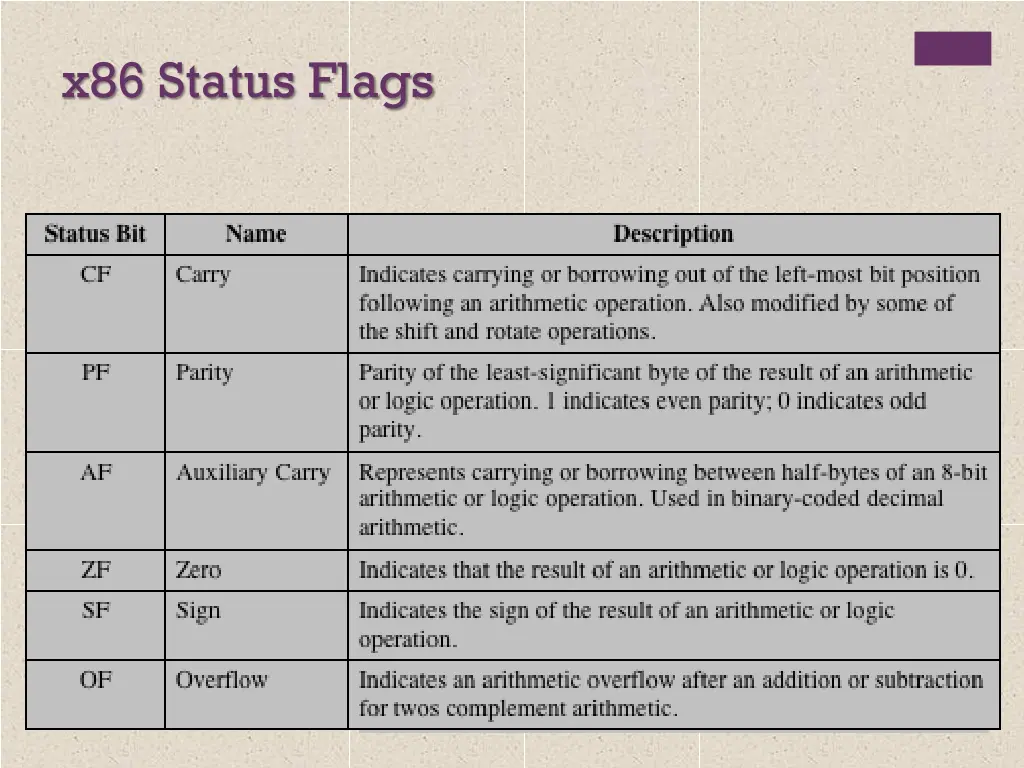 x86 status flags