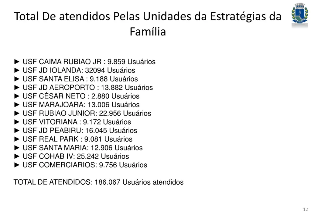 total de atendidos pelas unidades da estrat gias