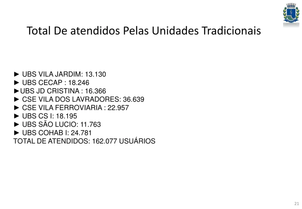 total de atendidos pelas unidades tradicionais