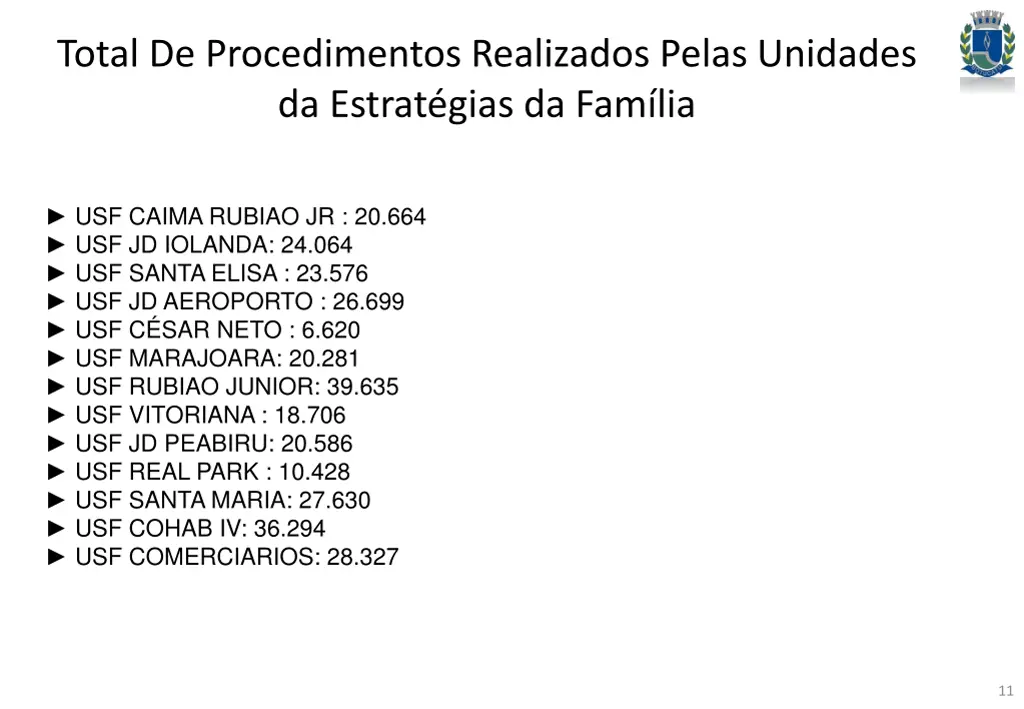 total de procedimentos realizados pelas unidades