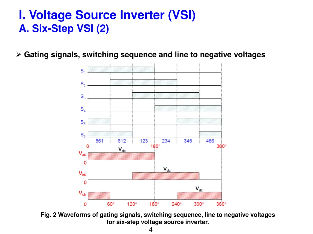 i voltage source inverter vsi a six step vsi 2