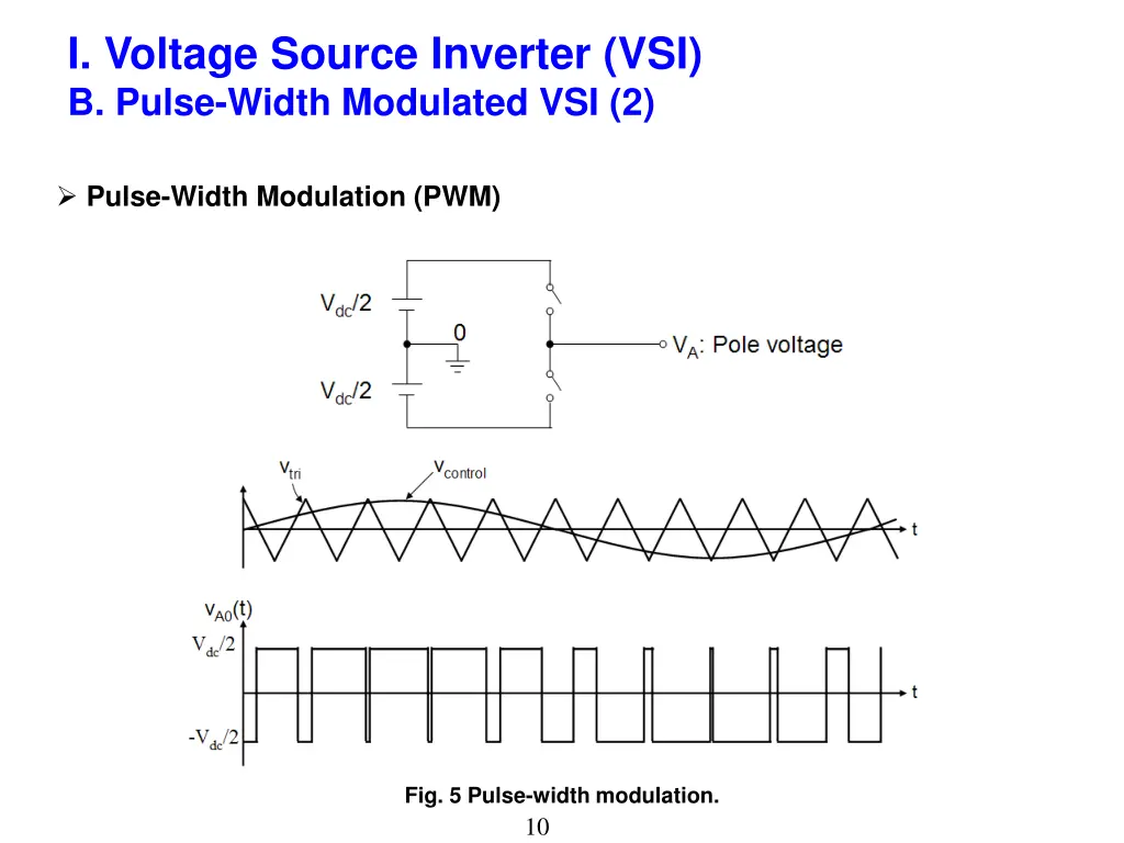 i voltage source inverter vsi b pulse width 1