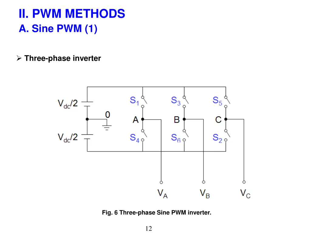 ii pwm methods a sine pwm 1