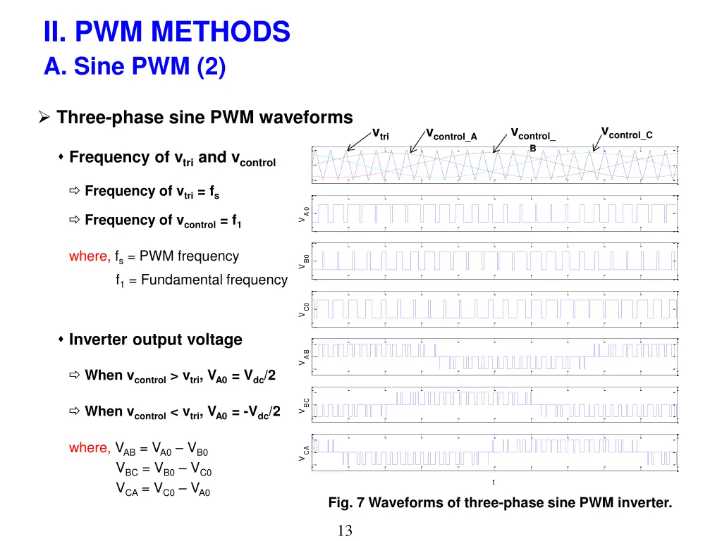 ii pwm methods a sine pwm 2