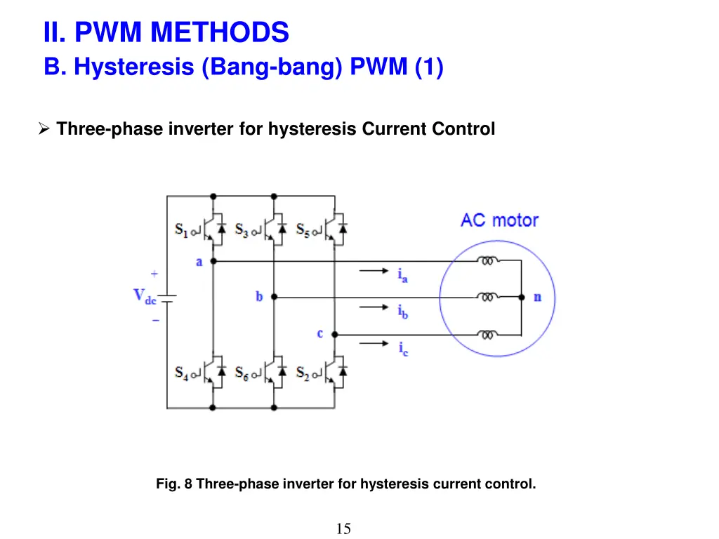 ii pwm methods b hysteresis bang bang pwm 1