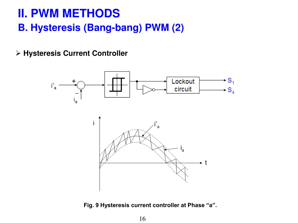 ii pwm methods b hysteresis bang bang pwm 2