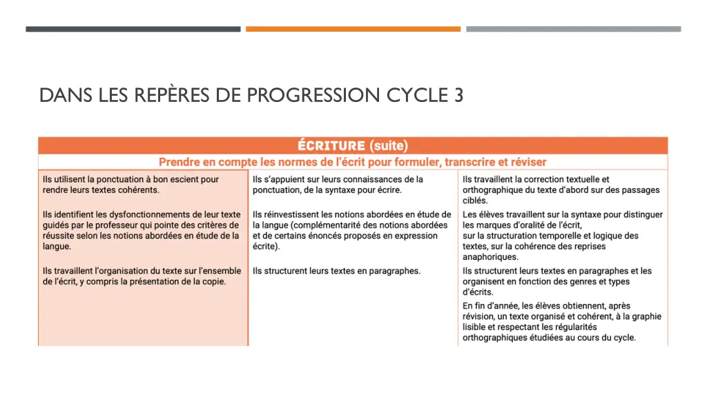 dans les rep res de progression cycle 3