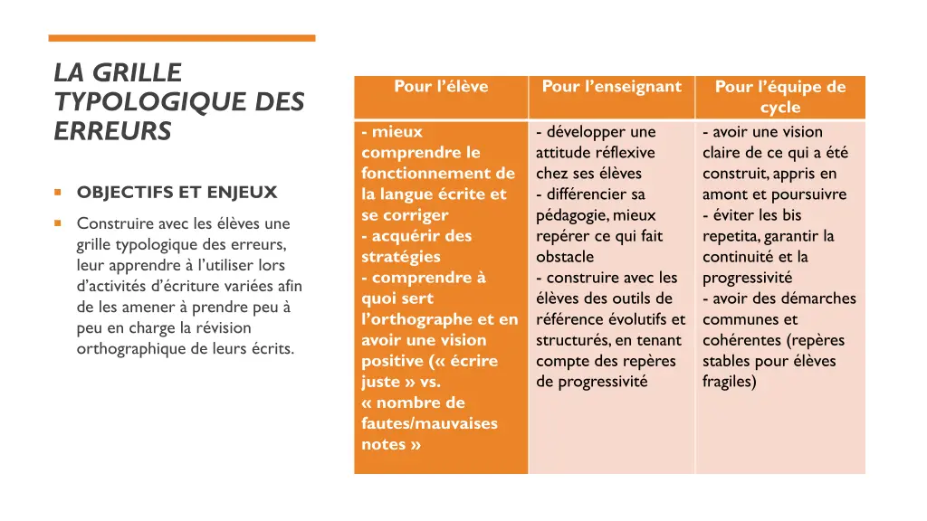 la grille typologique des erreurs