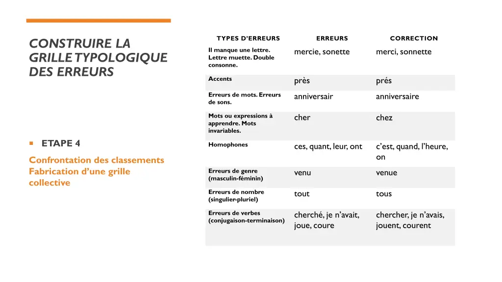 types d erreurs