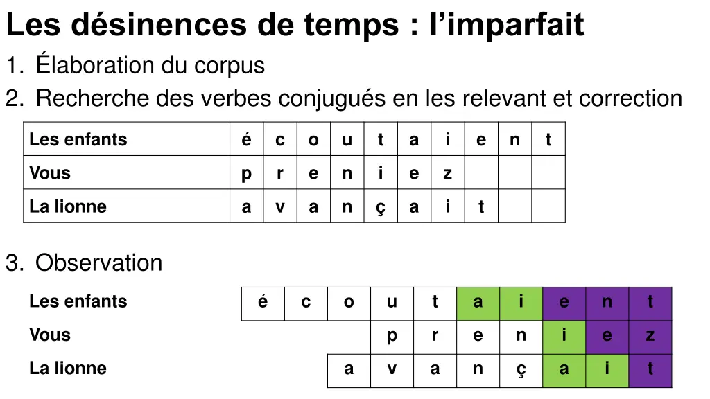 les d sinences de temps l imparfait 1 laboration