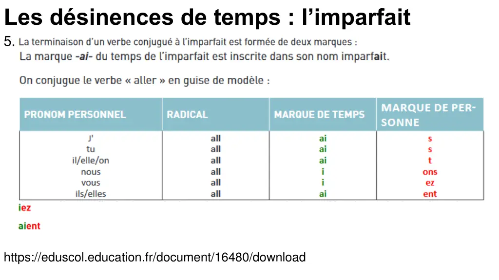 les d sinences de temps l imparfait 5 la trace