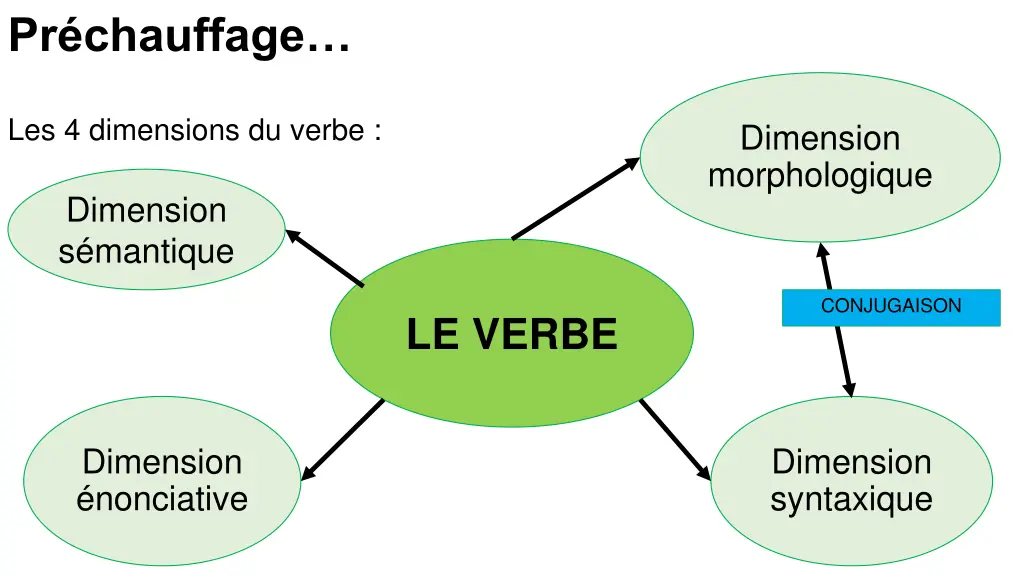 pr chauffage 1