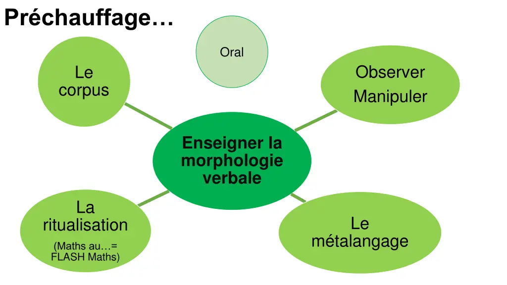pr chauffage 2