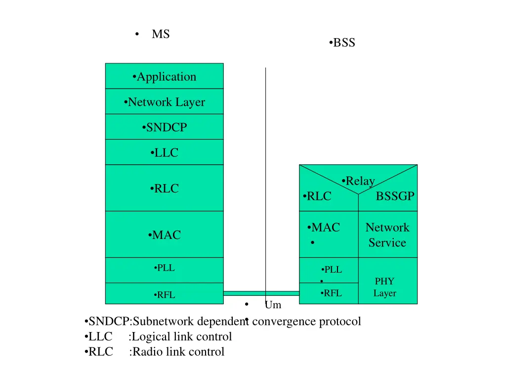 slide7