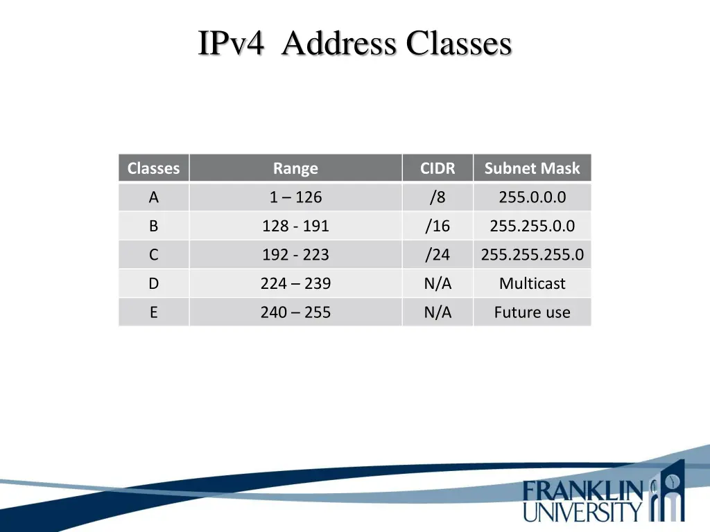 ipv4 address classes