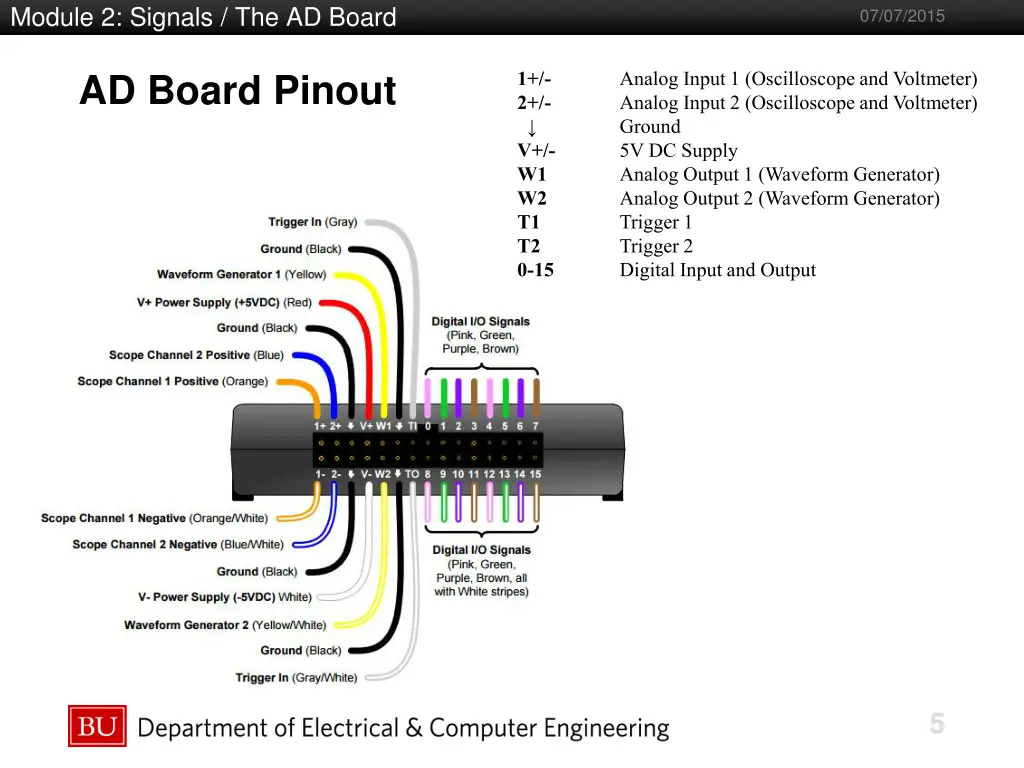 module 2 signals the ad board 3