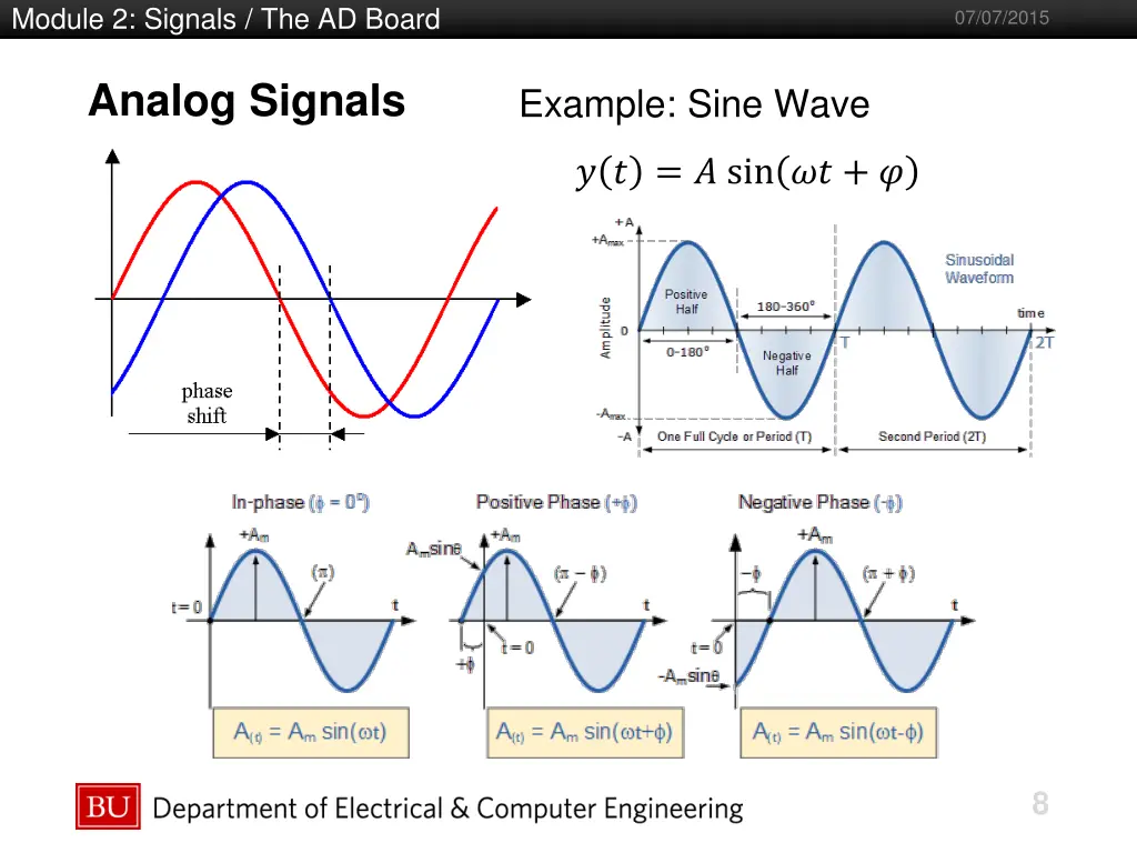 module 2 signals the ad board 6