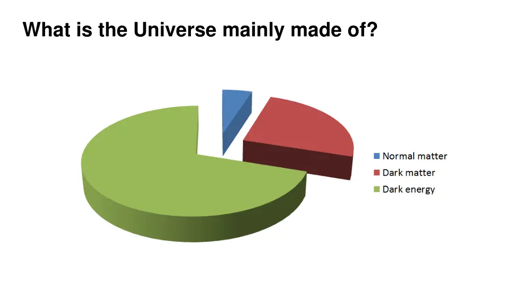 what is the universe mainly made of