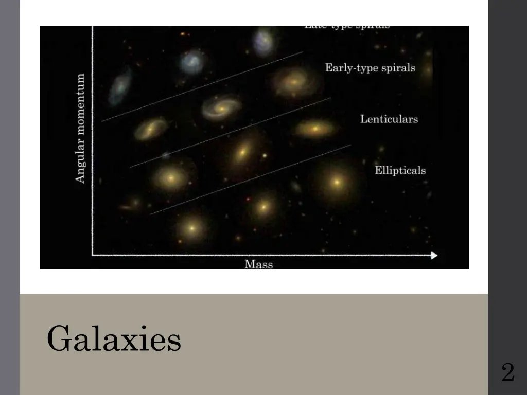 galaxies