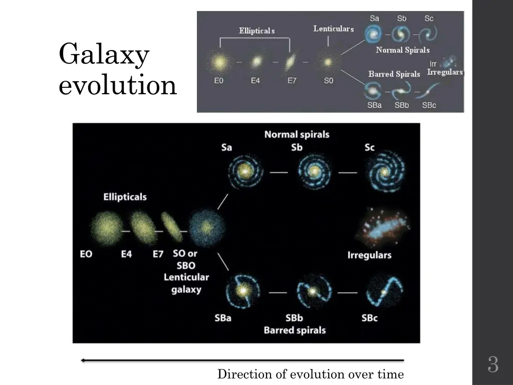 galaxy evolution