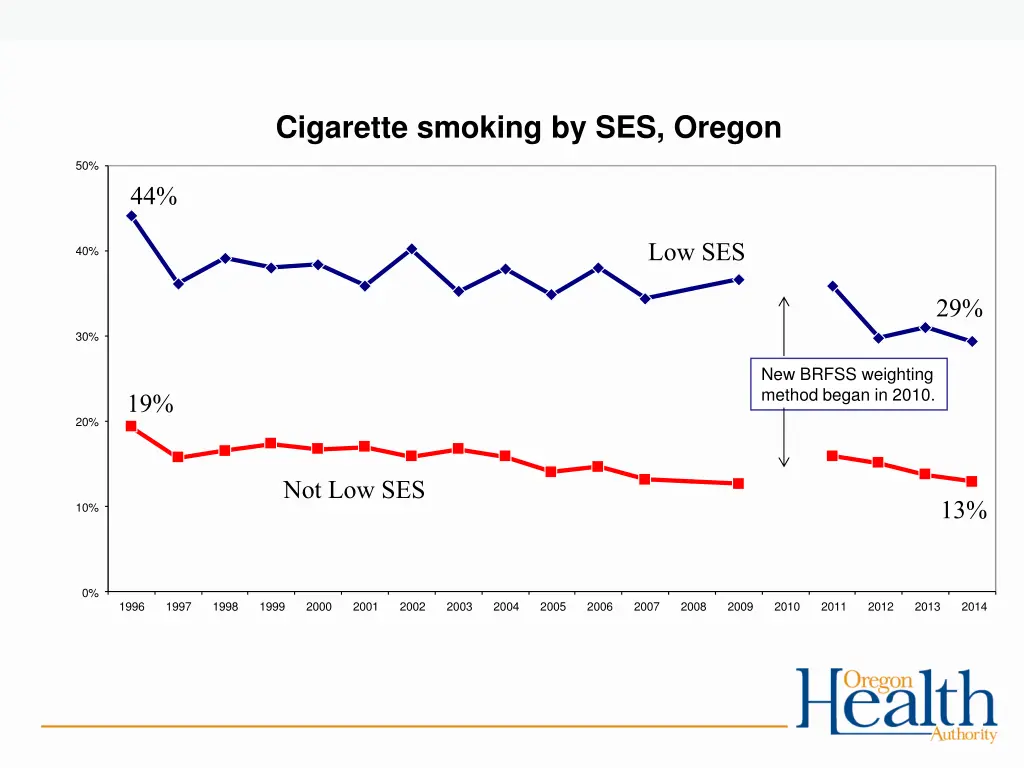 cigarette smoking by ses oregon