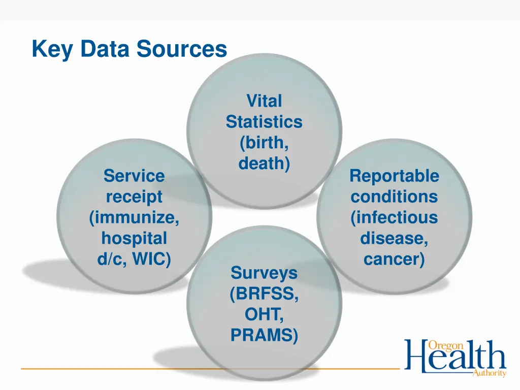 key data sources