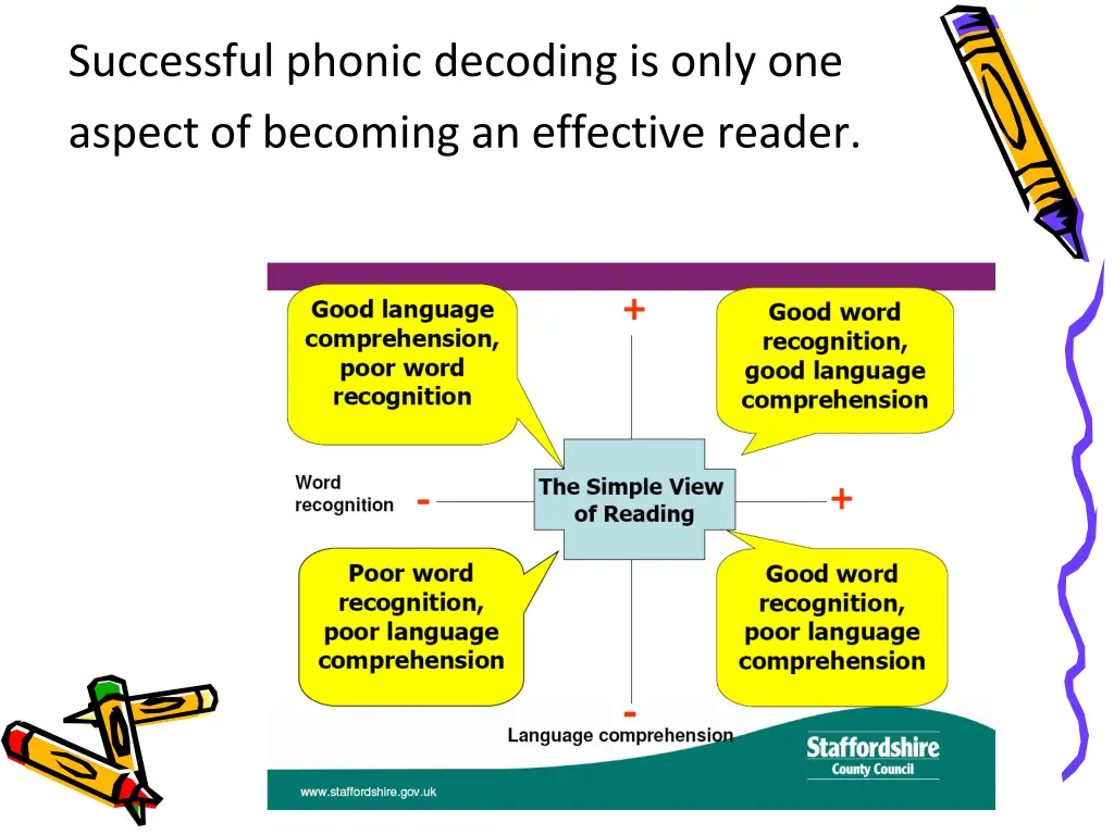 successful phonic decoding is only one aspect