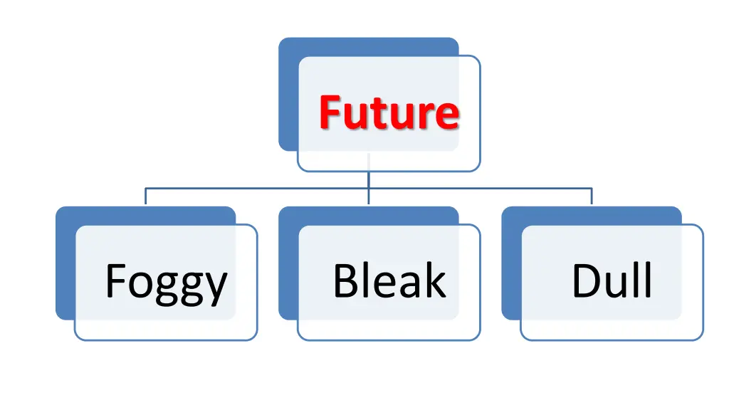 future